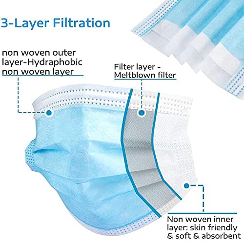 Type iir Face Mask